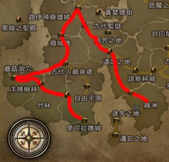 新手練功線路一