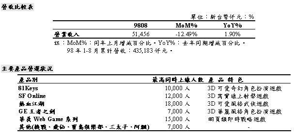 參考資料