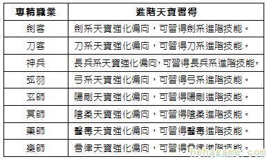 專精轉職強化偏向